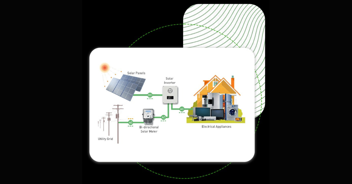 Solar Panel Price In Allahabad
